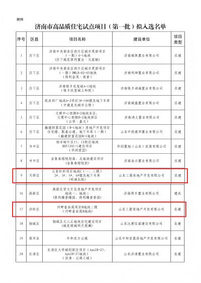喜报！pp电子模拟器地产两项目入选济南市首批高品质住宅试点项目